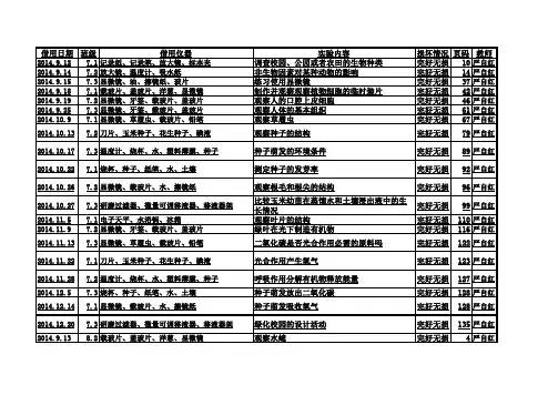 初中生物实验仪器借用登记表