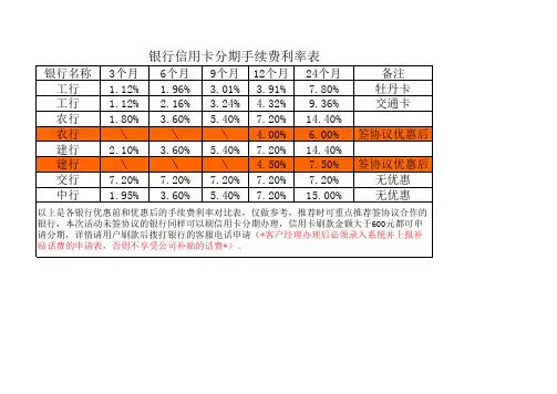 银行信用卡分期手续费利率表