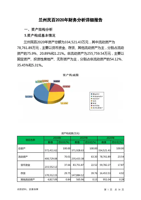 兰州民百2020年财务分析详细报告