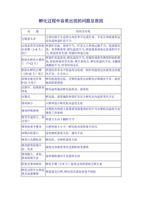 孵化过程中容易出现的问题及原因