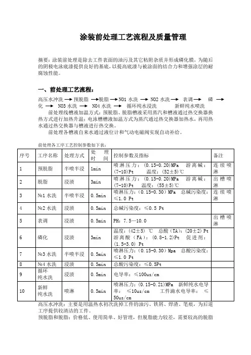 涂装前处理工艺流程及质量管理