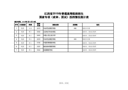 2018年国家专项(政面)投档情况统计表(公布)