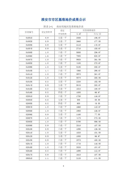 淮安基准地价