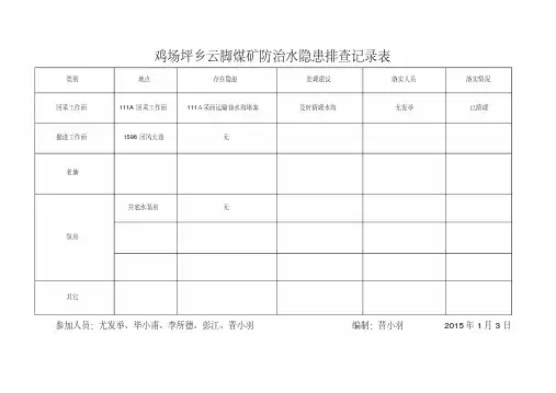防治水隐患排查记录表