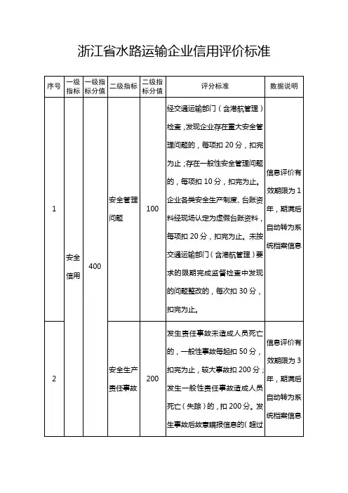 浙江省水路运输企业信用评价标准