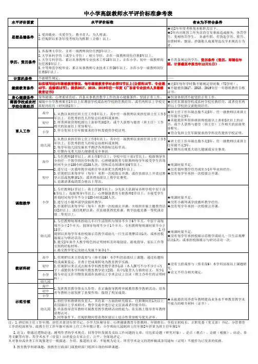 中小学教师水平评价标准参考表(三级、二级、一级、高级、正高级—2019年版)