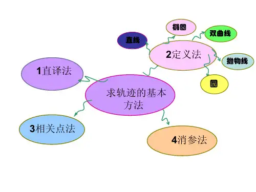 与圆有关的轨迹问题