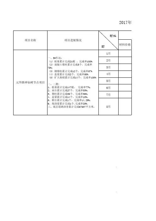 2017年1月-7月建筑材料价格变化情况调查表