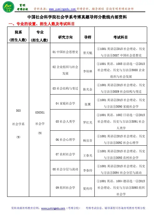 中国社会科学院社会学系考博真题导师分数线内部资料