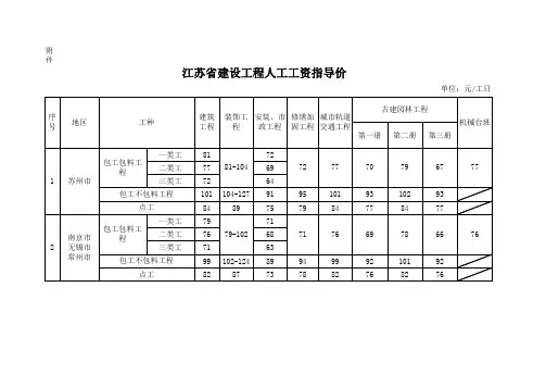 2013年最新江苏省建设工程人工工资指导价