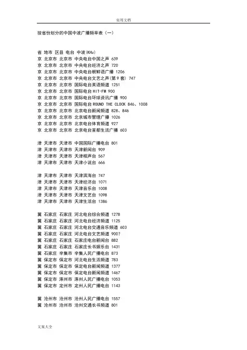中国中波广播频率表(按省份划分地)