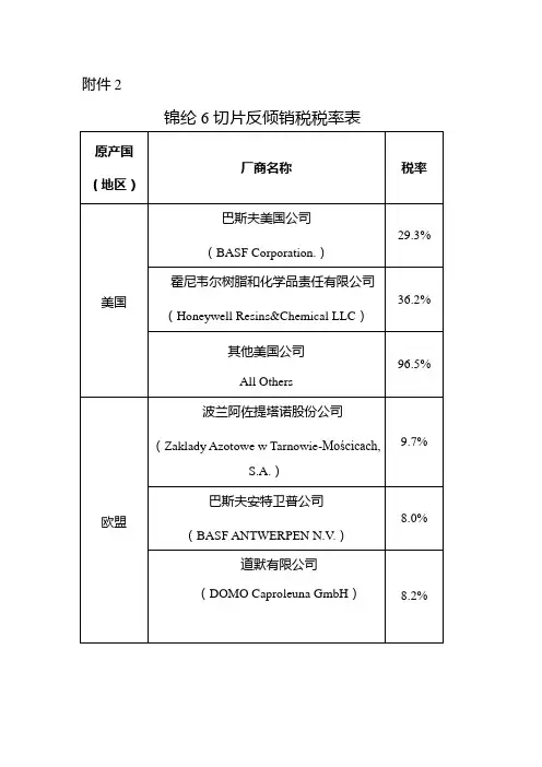锦纶6切片反倾销税税率表
