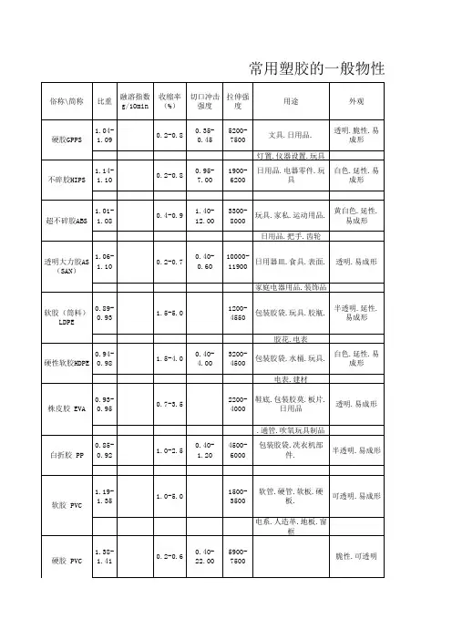 常用材料密度