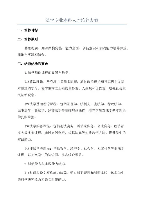 法学专业本科人才培养方案