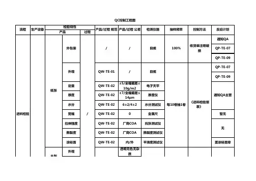 QC工程图范本