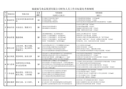 财务人员工作目标量化考核细则