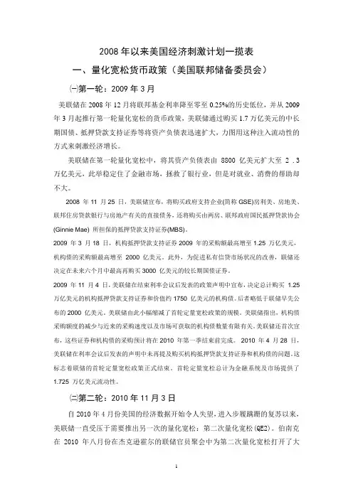 2008年以来美国经济刺激计划一揽表