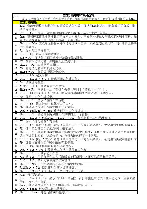 2018EXCEL快捷键和常用技巧(版本不同会有部分差异)