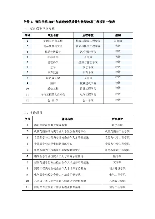 邵阳学院