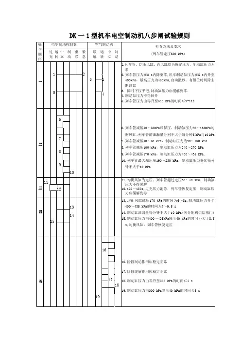 DK-1型机车电空制动机八步闸试验规则