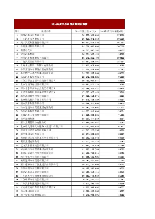 2014年度汽车经销商集团百强榜