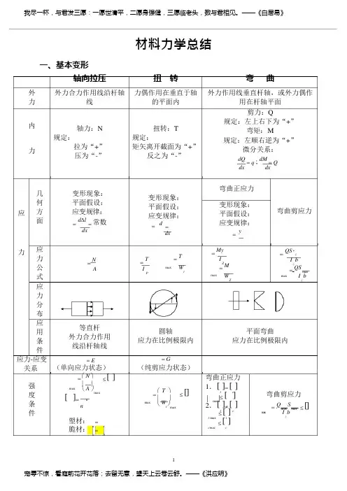 (完整版)材料力学知识点总结