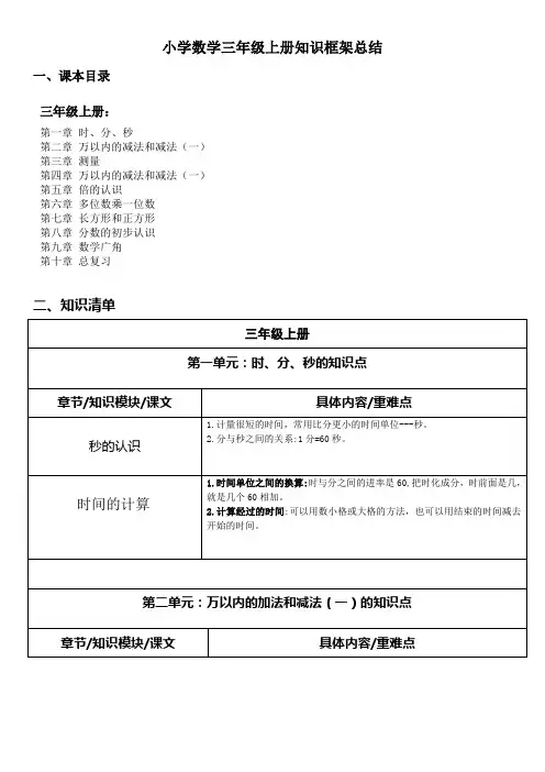 小学数学三年级上册知识框架总结