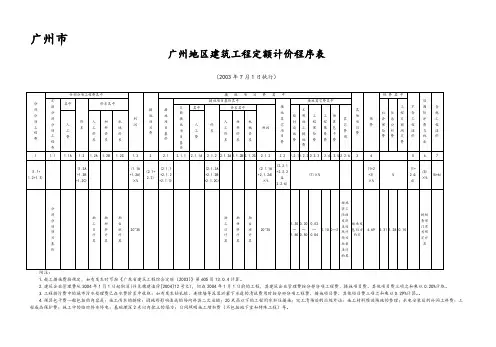 广州地区建筑工程定额计价程序表