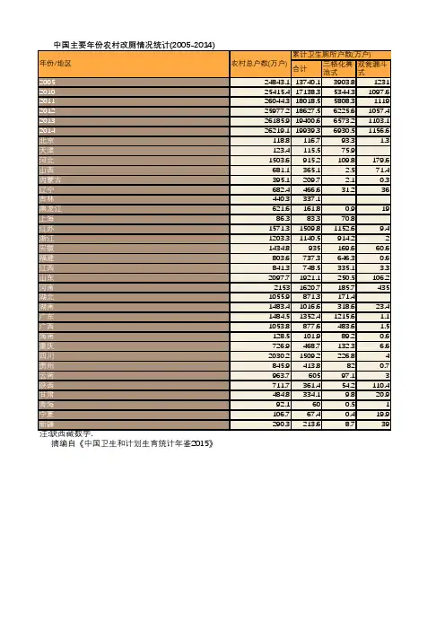 卫生健康年鉴2015：中国主要年份农村改厕情况统计(2005-2014)