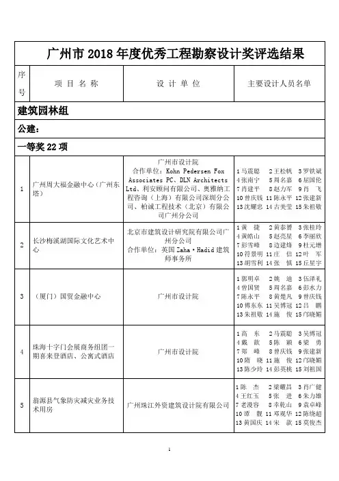 广州2018优秀工程勘察设计奖评选结果