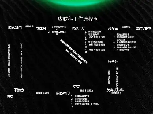 整形医院科室流程图