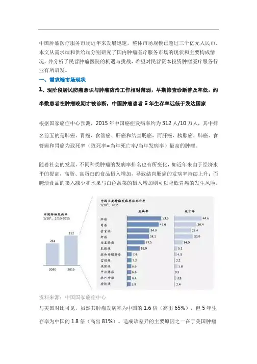 肿瘤行业规模及前景