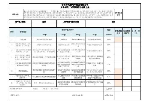 财务部员工试用期转正考核方案