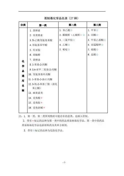 易制毒化学品名录27种