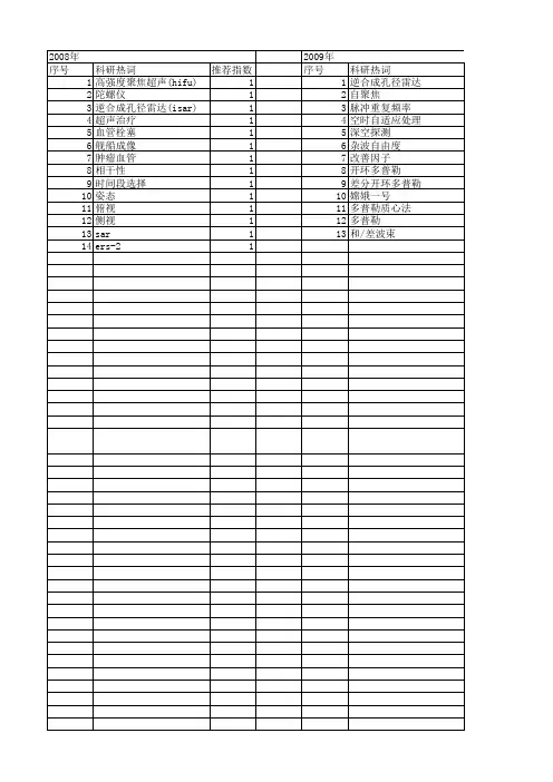 【国家自然科学基金】_多普勒中心频率_基金支持热词逐年推荐_【万方软件创新助手】_20140731
