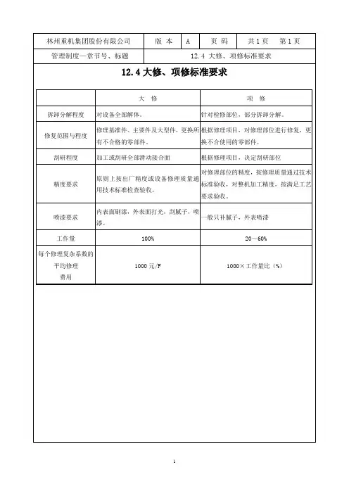 12.4 设备大修项修标准要求