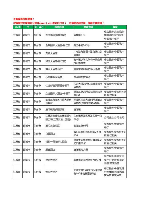 2020新版江苏省盐城市东台市酒店餐饮工商企业公司商家名录名单黄页联系方式大全251家