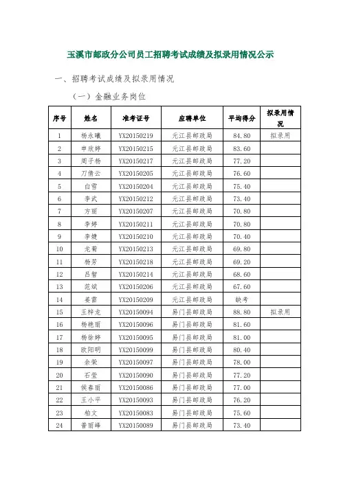 玉溪市邮政分公司员工招聘考试成绩及拟录用情况公示