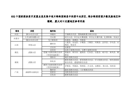 部分特别贫困少数民族地区和福建、厦大对口支援地区参考