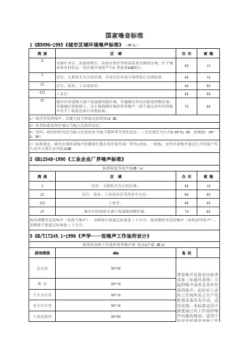 国家噪音标准-201602
