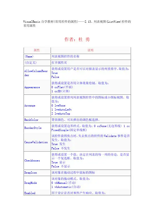 VB控件大全属性详解列表视图