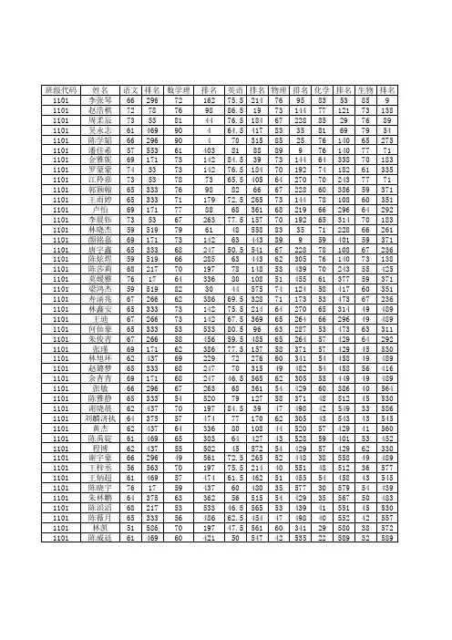 2013年1月高二期末考试理科总成绩表(温岭二中)