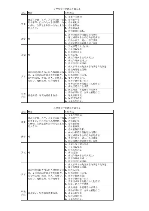 心理咨询技能建立咨询关系
