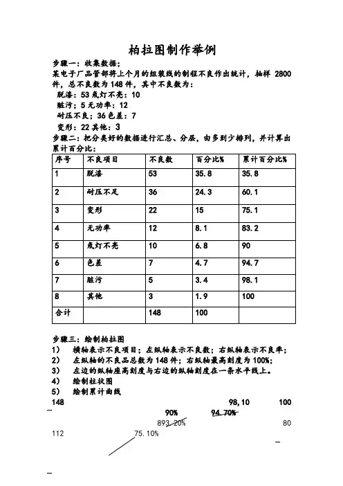 柏拉图制作举例(1)