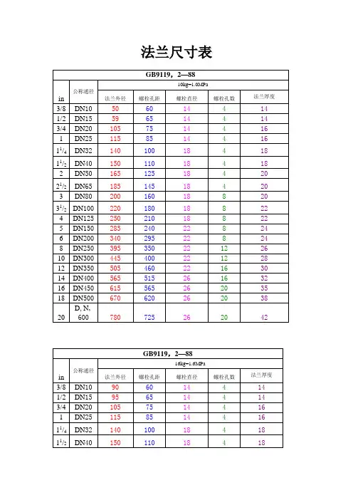 法兰尺寸表