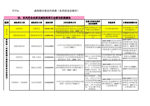 减免税代码及解释(企业必看)