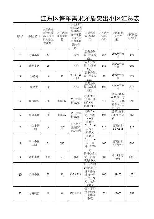 江东区 停车难小区停车统计(江东区)