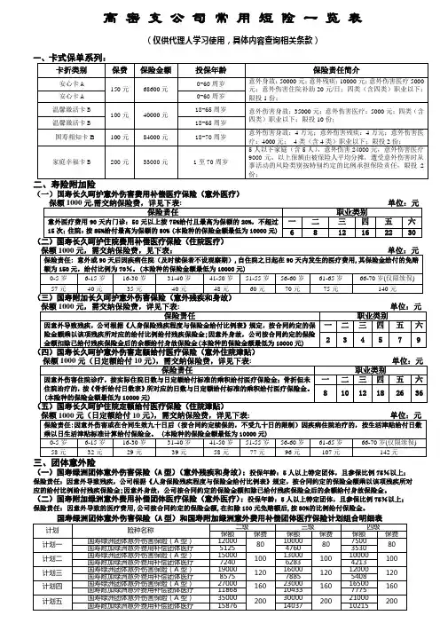 常用短险卡单一览表(修改后)