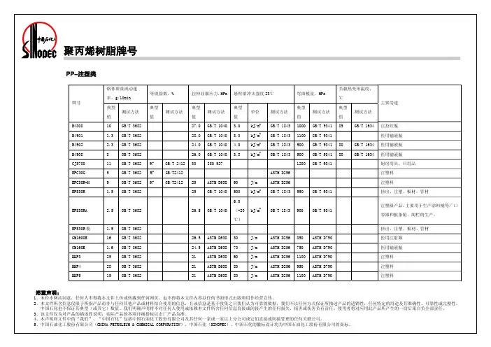 中石化PP牌号