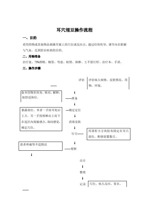 耳穴埋豆操作流程